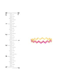 14K Gold Zig Zag Ruby Band