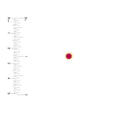 14K Gold 4MM Ruby Stud Earrings